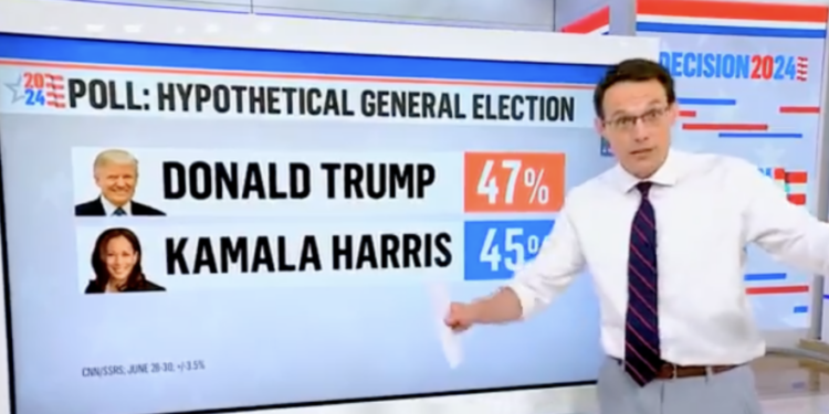 MSNBC Data Guru Says Biden Polls Worst Against Trump Compared to Kamala Harris, 3 Other Dems